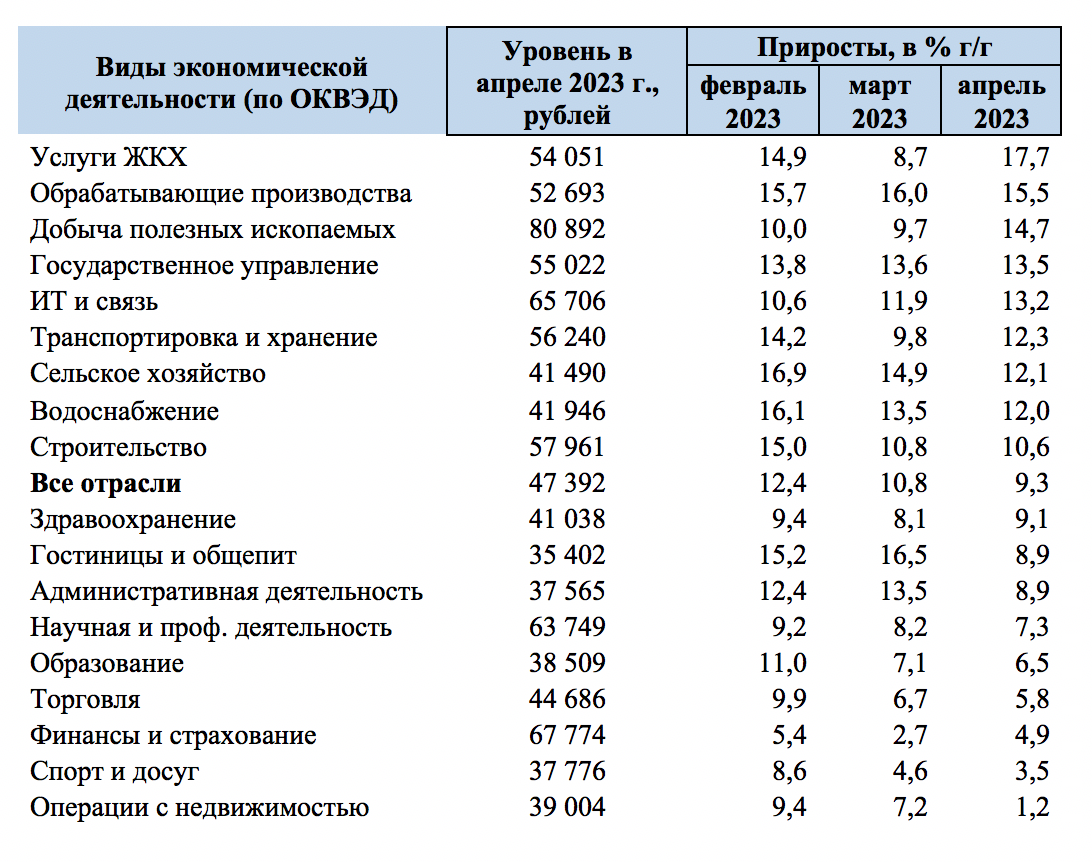 Почему в России маленькие зарплаты и что нужно делать, чтобы получать еще меньше